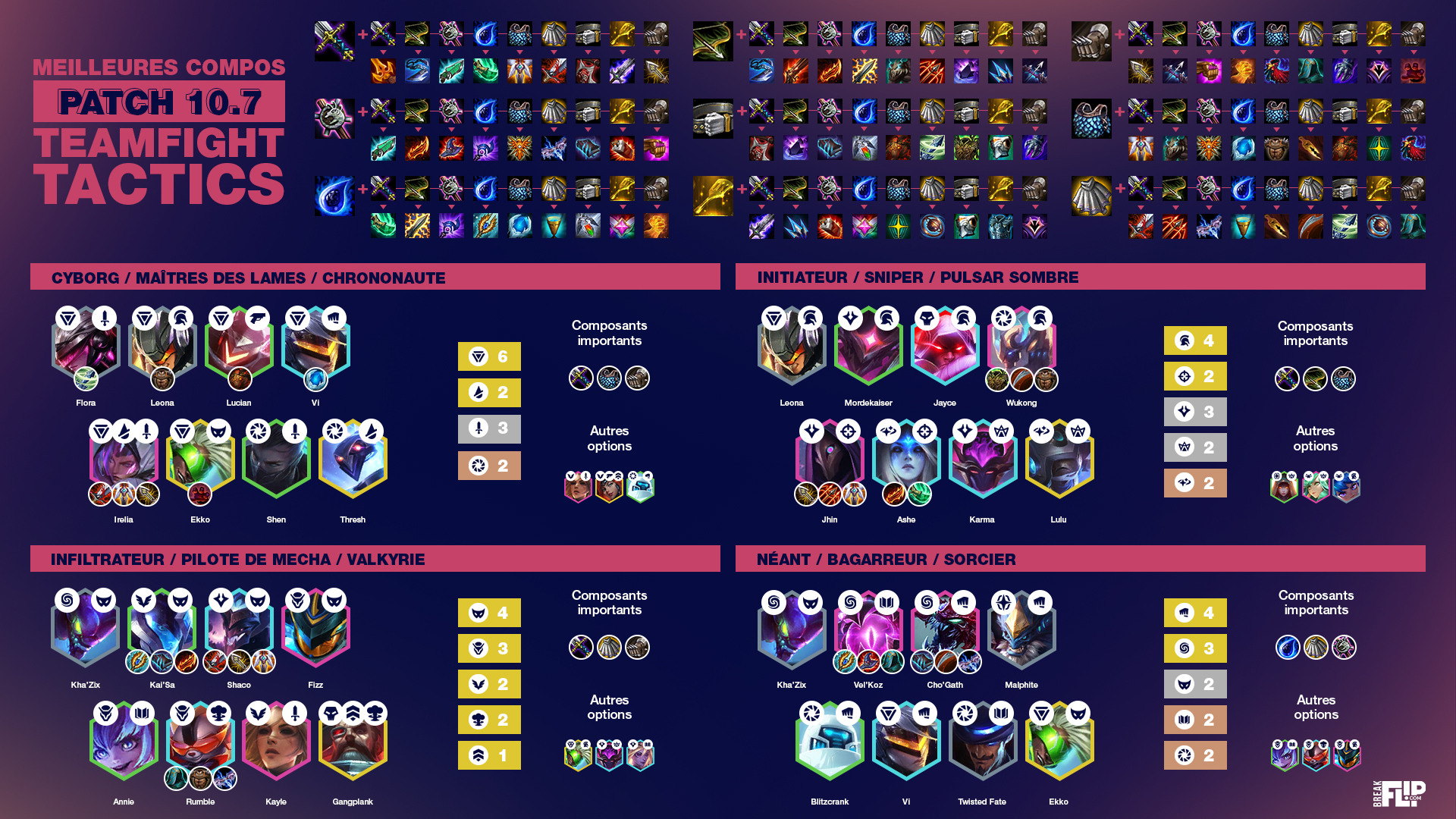 Tft Cheat Sheet Des Meilleures Compos Du Set En Patch Hot Sex Hot Sex